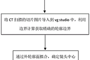 基于显微CT的手机镜头尺寸测量方法