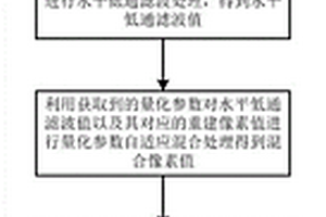 实现像素值预测的方法及硬件系统
