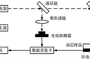 基于啁啾调制相关解调方式和双层光声模型的材料热扩散率测量方法