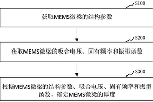 用于原位测量MEMS微梁的厚度的方法及装置