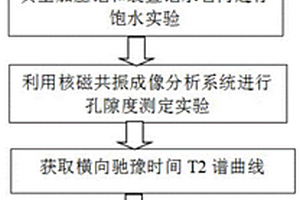 测定爆破作用下矿石内部微损伤程度的方法