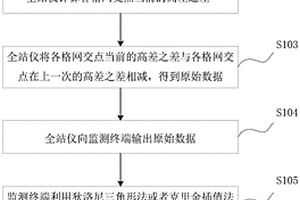 道路变形监测方法及系统
