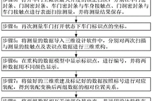 整车条件下测量密封条压缩量的方法、设备及介质