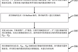 基于预测差值压缩编码的密文图像可逆数据隐藏方法