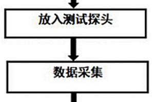 基于时域核磁共振的树脂含量测试方法及装置