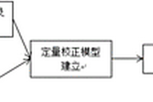 基于近红外光谱技术的油砂pH值测试方法
