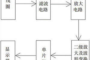 直流电机测速装置