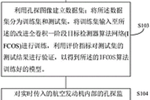 基于深度学习的航空发动机无损检测方法、装置、设备及存储介质