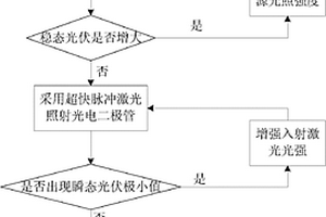 通过光伏测量提取肖特基势垒高度的方法