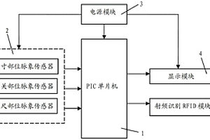 具有RFID功能的中医脉象监测腕带式装置