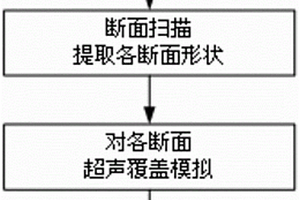 封堵三通焊缝超声相控阵无损检测方法