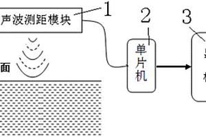 超声波液位测量装置