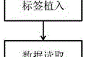 基于射频识别技术的混凝土坝分缝监测装置与方法
