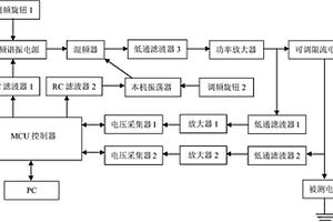 电缆故障测试系统