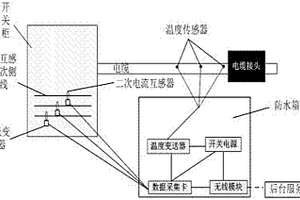 基于温度反演的10kV电缆中间接头缆芯温度监测装置