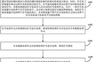管道探测方法及系统