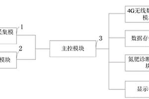 南丰蜜桔智能光谱监测和氮肥定量诊断系统及方法