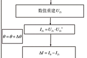 共光路F-P腔相位增强型细胞吸收率三维测试新方法