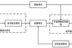 换流站接地极接地电阻测量干扰抑制装置及使用方法