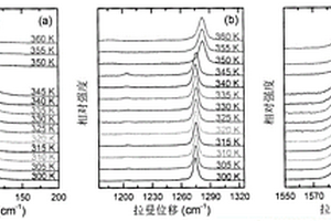 利用拉曼光谱测定联苯晶体熔点的方法