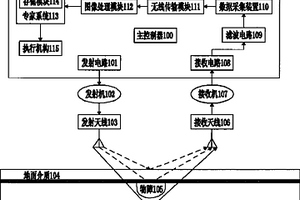 车载式无线地下物障探测装置及施工机械