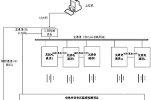 支持任意多路并联的高精度充放电测试仪