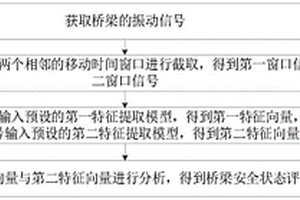 桥梁安全状态监测方法、装置、计算机设备和存储介质