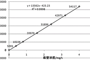 测定高钛型高炉渣中钾、钠的方法