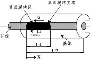 单向碳化硅纤维增强钛基复合材料疲劳载荷下基体裂纹数量和位置的预测方法
