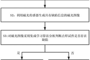 点焊缺陷磁光成像无损检测方法及系统