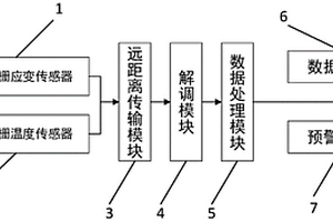 垂直升船机闸首液压启闭机固定状态远程监测系统