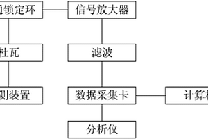 超导量子磁探测数据智能处理系统