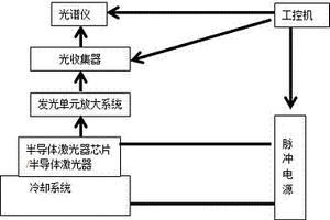 半导体激光器芯片残余应力分布测试方法及装置