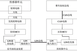 应用于轮胎监测系统的远距离信号传输装置