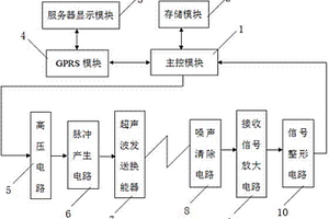 矿井围岩松动圈实时监测系统