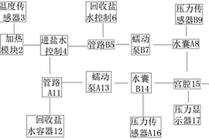 宫内压力测量装置