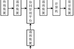基于BIM的桥梁监测系统