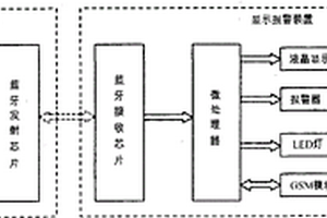 手指佩戴式无线心率监测报警仪