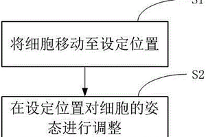 细胞姿态控制方法及全方位观测方法