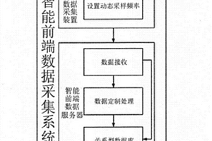 用于精细监测电站设备的智能前端数据采集系统