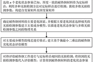 基于偏最小二乘法的耐热钢劣化状态评估方法