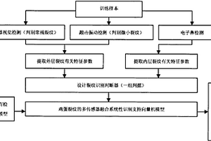 鸡蛋裂纹的系统性识别方法