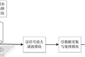 导电固体无损检测电路及基于其的连续应力定量评估方法