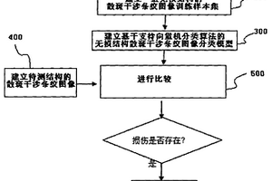 基于激光电视全息技术的结构损伤识别方法