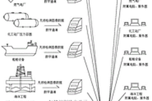 基于边缘计算的缺陷自动识别评判系统及方法