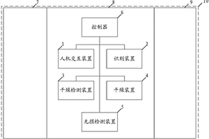 多功能一体伞柜