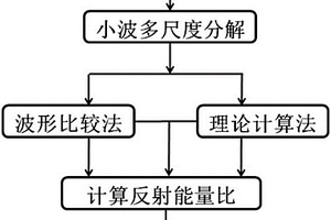 基于反射能量比参量的锚固缺陷长度识别方法