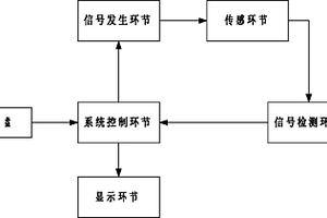 金属材质特性快速鉴别仪系统