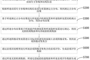 房屋建筑的质量评估方法及系统