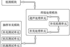 用于监控焊接质量的系统和方法